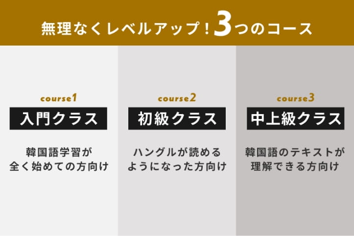 無理なくレベルアップ！３つのコース。入門クラス、初級クラス、中上級クラス